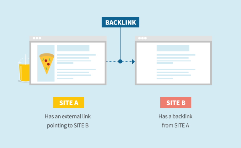 Backlink paketleri alırken dikkat edilmesi gerekenler