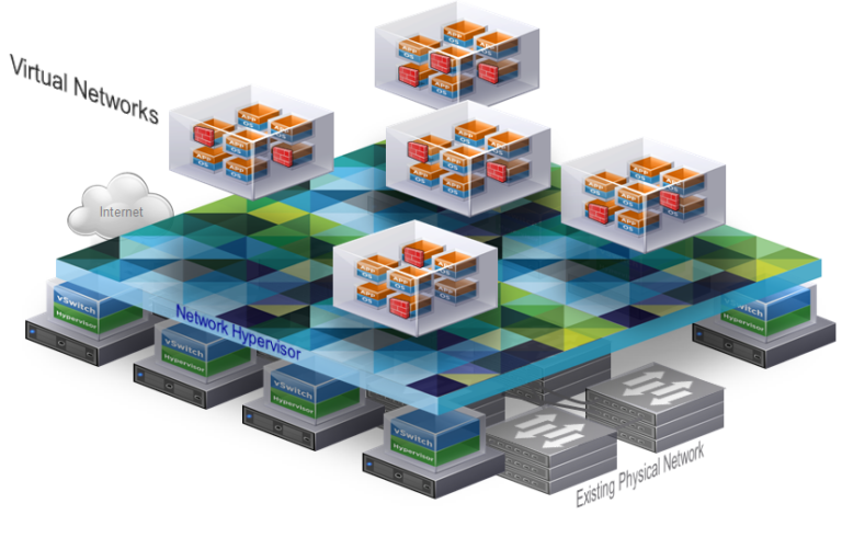 Vmware sanal sunucuların isimlerini ve mac listesini bulma